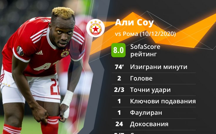 Али Соу